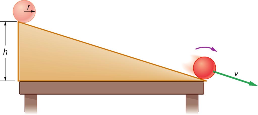 I = ½ Mr 2 h = 1 m r = 0.1 m M = 1 kg g = 9.