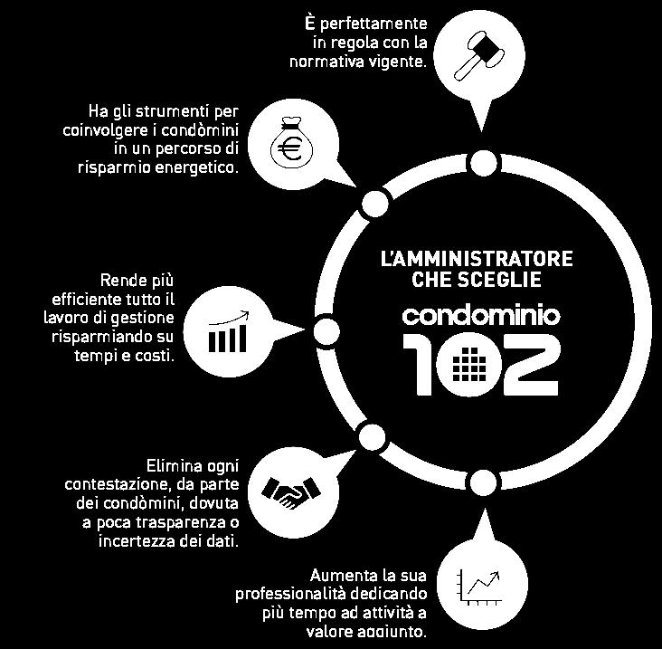 Oltre a rispondere ai requisiti tecnici e funzionali della normativa in vigore, CONDOMINIO102 garantisce a chi amministra, e anche a chi progetta impianti e a chi li installa, un sistema innovativo,