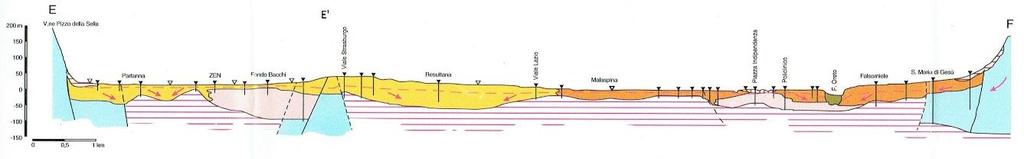 Nelle aree a frequenza ed ampiezza maggiori, la sezione geologica E-F di Cusimano & Di Cara (fig.