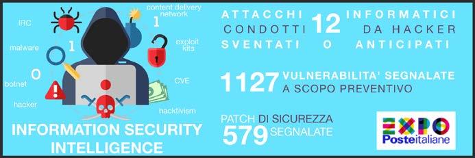 Rapporto 2016 sulla Sicurezza ICT in Italia Figura 8 - Principali risultati operativi di Information Security Intelligence Nello specifico, tramite attività di Early Warning e Cyber Threat