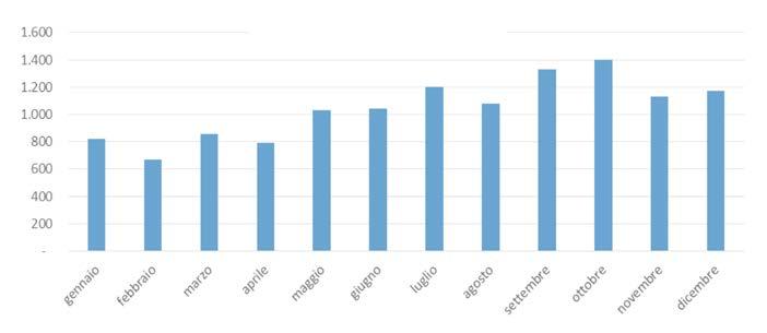 Rapporto 2016 sulla Sicurezza ICT in Italia Attacchi Distributed Denial of Service Un attacco DoS (Denial of Service) è un attacco volto ad arrestare un computer, una rete o anche solo un particolare