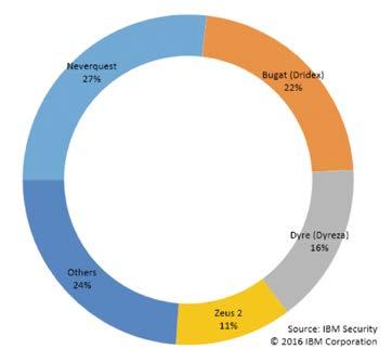 Panoramica dei cyber attacchi più significativi del 2015 malware e tecniche di social engineering per indurre le vittime a chiamare un fantomatico call centre della banca attraverso il quale venivano