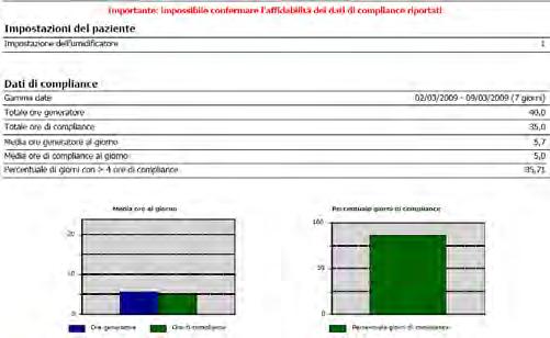 2. Report di comunicazione dei dati di compliance per telefono Alcuni dispositivi terapeutici Respironics visualizzano i dati di compliance, che il paziente può comunicare all operatore per telefono