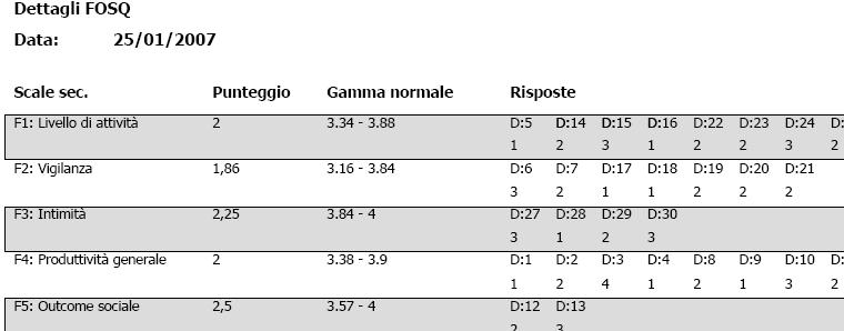 Report compliance per molteplici serie di dati e Report del questionario sul sonno 3.