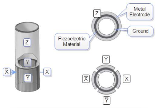 D altronde, la corrente punta-campione è anche pari alla carica dell elettrone per la probabilità di transizione per unità di tempo di un elettrone dal suo stato occupato di energia E nella punta