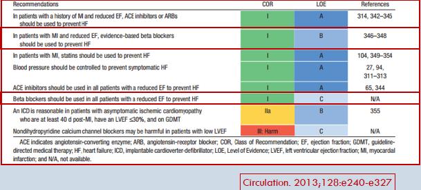 Il trattamento della cardiotossicità da trastuzumab non è differente dal