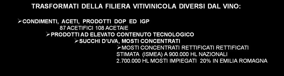 Filiera vitivinicola regionale: aspetti di distribuzione e quantità delle produzioni Focus tra le prime 25 società vinicole per fatturato secondo l indagine Mediobanca tre regionali Cantine Riunite &