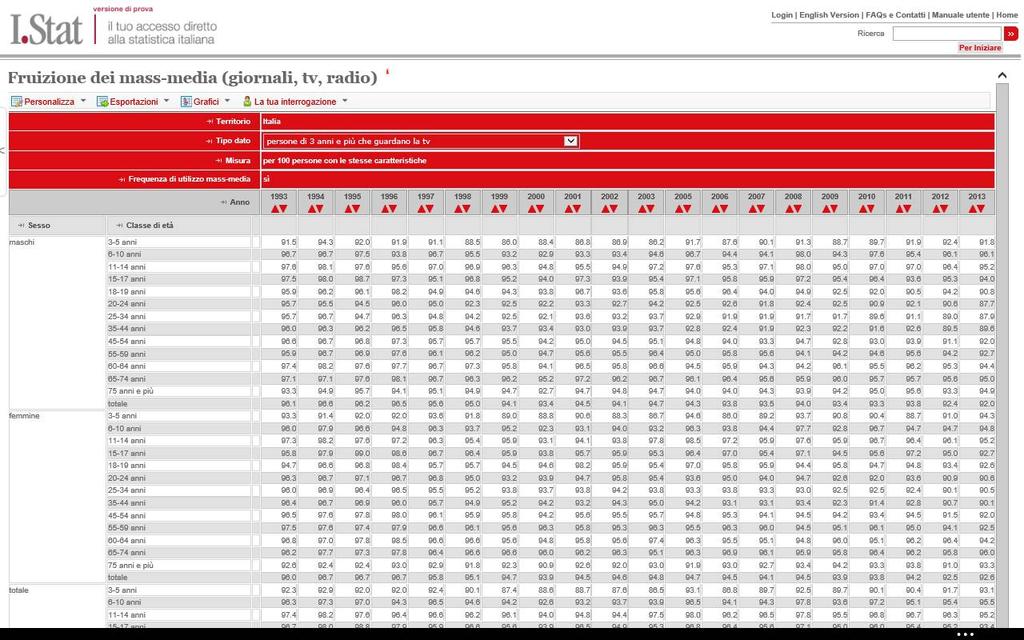 Dati Istat Fruibilità dei dati: I.stat http://dati.istat.it/ ADC- I.