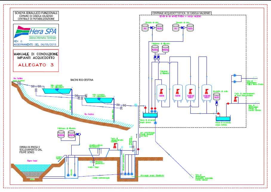 Schema impianto di