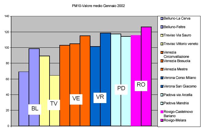 Figura 8: valori medi di PM10 nel Veneto durante il mese di gennaio 2002 In Figura 9 si riporta l altezza dello strato di rimescolamento relativo al giorno 23