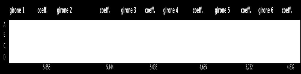 COEFFICENTE TOTALE, DERIVATO DALLA SOMMA COEFF.