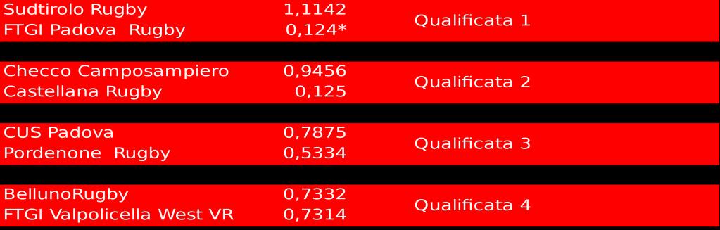 0,6 PER MERITOCRATICO COEFF. 0,3 PER TERRITORIALE Le società del girone con coeff.