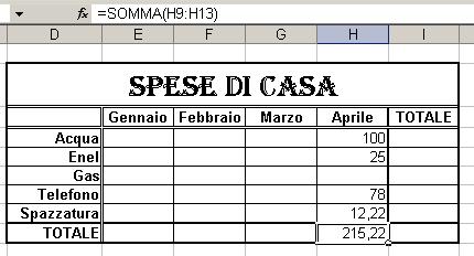 Inserire dei grafici Per inserire un grafico in Excel possiamo avvalerci della creazione guidata, e rimane comunque un operazione abbastanza complessa; quando abbiamo dei dati da mettere i grafico