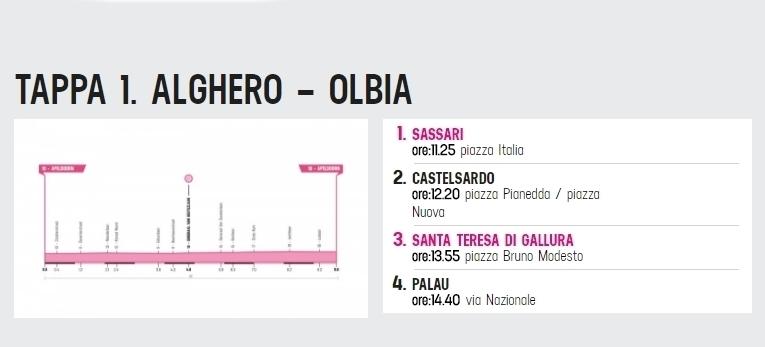 Giro d Italia. Oggi la prima tappa: Alghero Olbia con partenza alle ore 12.10 Giro d Italia: TAPPA 1 Alghero-Olbia Per la prima volta nella storia del Giro Alghero sarà sede di tappa.