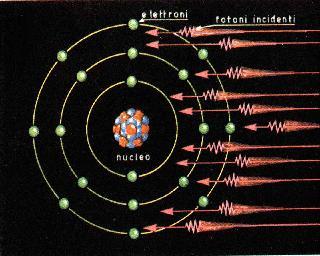 INTERAZIONE RADIAZIONE-MATERIA 3 Radiazioni ionizzanti Interazione di particelle cariche: range perdita di energia per ionizzazione perdita di energia