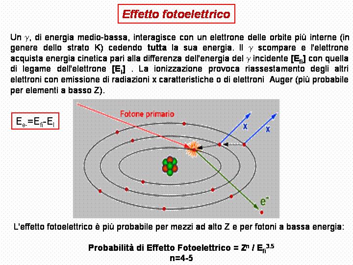 Effetto fotoelettrico 31 T = h"!