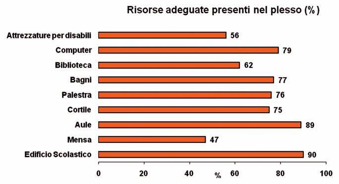 OKKIO ALLA SALUTE RISULTATI DELL INDAGINE 2010 I Servizi Sanitari della ASL costituiscono un partner privilegiato e sono coinvolti nella realizzazione di programmi di educazione nutrizionale nel