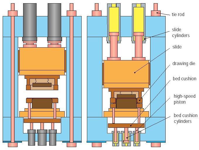 5. Pressa idraulica Hydraulic Press with Top & Bottom Die Ejectors