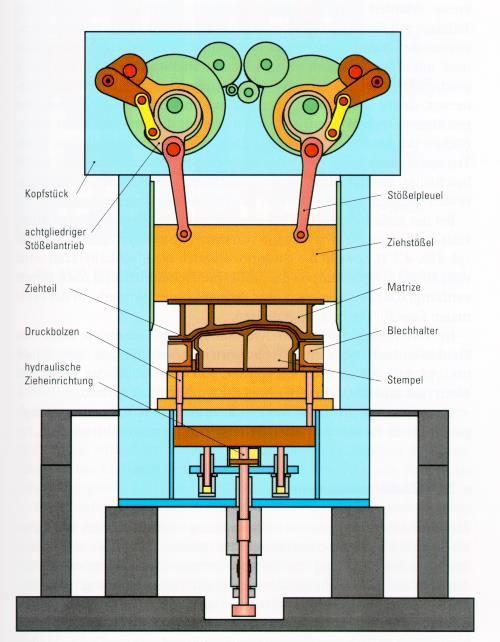 Pressa meccanica a due eccentrici Top Ram actuator (8 elements) Drawing part Pressure bolt Hydraulic drawing equipment Ram connection rod Draw ram Die Blank holder Punch 17