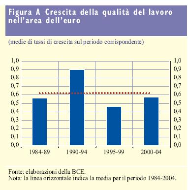 Questo indicatore risente di elementi tendenziali e di