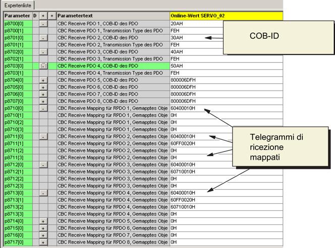 Configurazione 4.3 Configurazione dei telegrammi PDO 4.