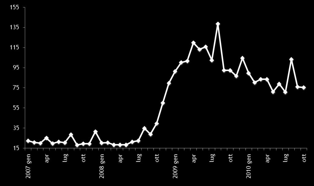 La cassa integrazione nelle grandi imprese industriali ( > 250 addetti gennaio 2007 ottobre