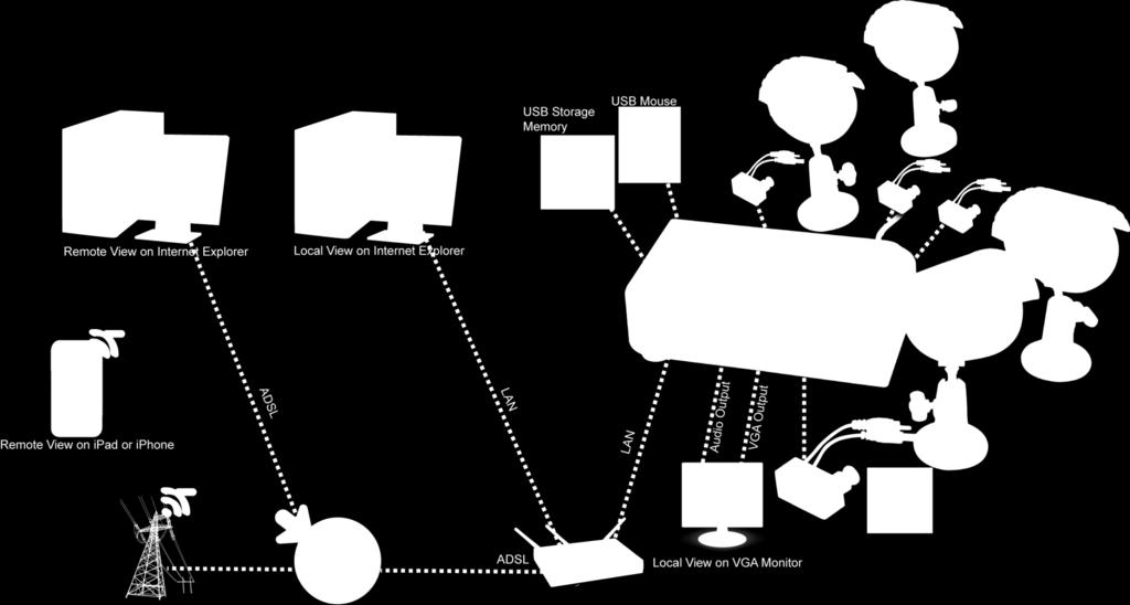 NetCamera Ethernet System 2 Kit 4 Channel H.