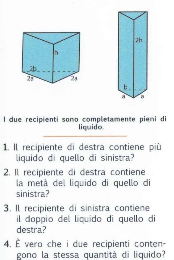 Che cosa sono perimetro, area e volume?