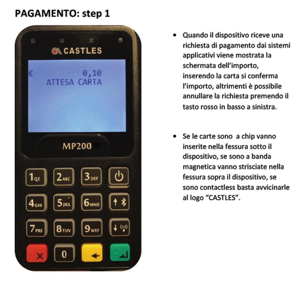 carta PAGAMENTO: inserimento del