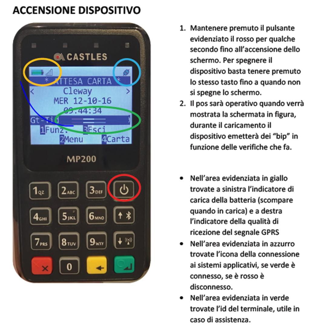 transazione, il sistema