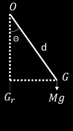 3.1 Esempio di corpo rigido con asse fisso 29 Con ragionamento analogo, se supponiamo che il sistema abbia come vincolo un asse fisso, che si può far coincidere con l asse z, la (3.