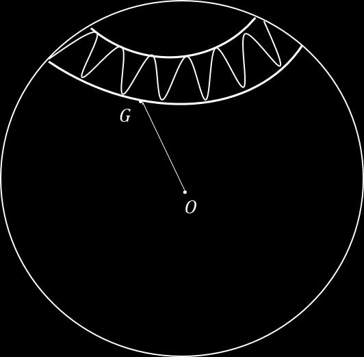 3.2 Esempi di corpo rigido con punto fisso 41 O e apertura 2θ 1 per uno e 2θ 2 per l altro (dove cos θ = γ).