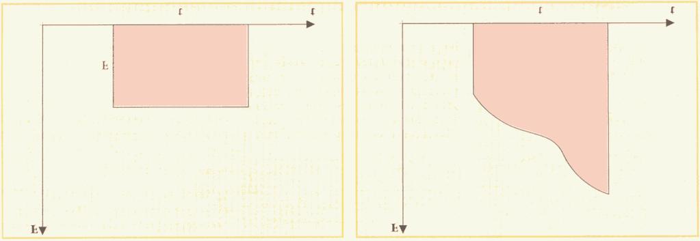 Fig.34 Se infine l ipulso aria anche in direzione può essere calcolato coe soa ettoriale degli ipulsi in tanti piccoli interalli di tepo, in odo che in ciascuno di essi la forza possa ritenersi