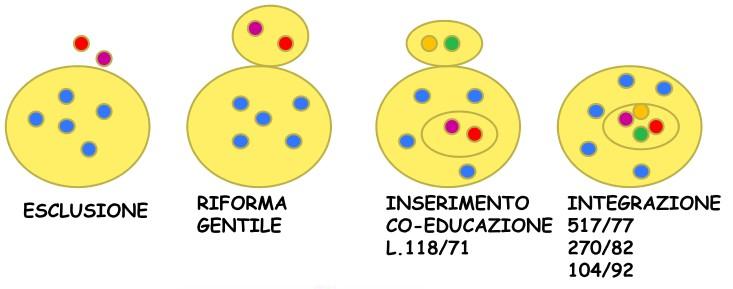 Un lungo cammino passo dopo passo!