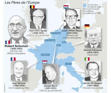 Integrazione europea - Trattato CECA Progetto di costruzione di una federazione europea (R. Shuman, K. Adenauer, A. De Gasperi, J. Monet, et al.