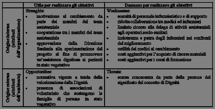 PROGETTO DI MIGLIORAMENTO (9)