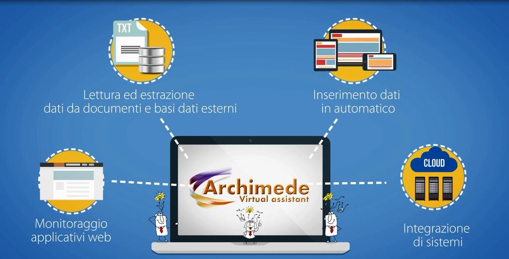 SUITE VIRTUAL ASSISTANT Per l acquisizine dei dcumenti digitali da inserire nei fascicli viene utilizzata la suite Archimede, un sftware sviluppat cn la tecnlgia Micrsft.