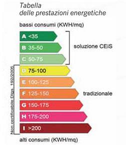 Da dove si inizia Responsabilità del Management :Il Top management: deve dimostrare l impegno a supportare l SGE, deve dimostrare di attuare un miglioramento continuo e rendere disponibili le risorse.