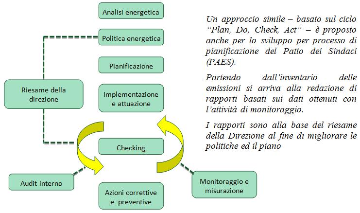 Acquisti: i fornitori di beni e servizi che hanno un impatto significativo sull energia devono essere informati che verranno valutate le prestazioni energetiche.