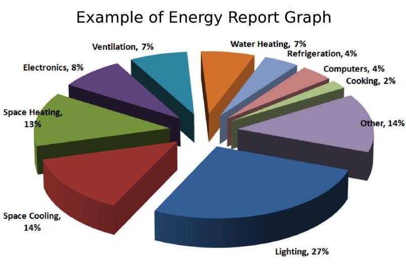 variabili significative collegate agli utilizzi energetici gli indicatori l