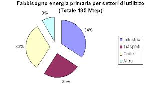 ISO 50001:2011 Energy management system Nel giugno 2011 è stata emanata dall ISO, International Organization for Standardization la norma ISO 50001:2011: il nuovo standard internazionale per la