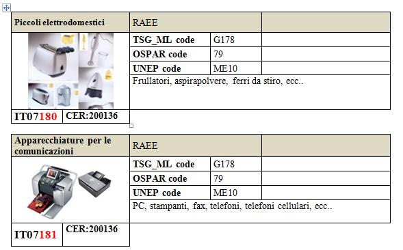 Classi e categorie di rifiuto CLASSI DI RIFIUTI 1. POLIMERI ARTIFICIALI 2.