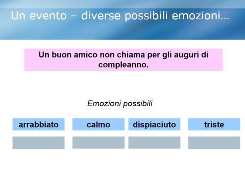 Figura 2 Quattro possibili reazioni emotive allo stesso evento Secondo te, una persona che prova rabbia come si comporta? Forse lui/lei invia una e-mail polemica o decide di rompere i contatti?