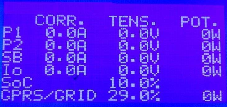 Premere il tasto freccia su fintanto che non si giunge alla schermata con dati