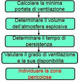 Luogo all aperto: procedura di classificazione delle