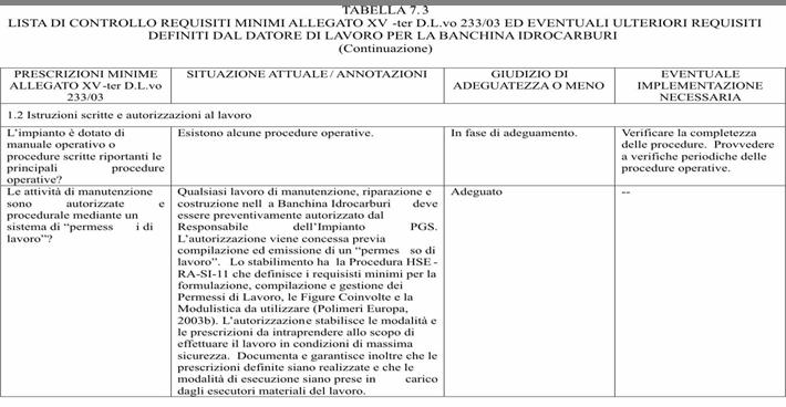 Applicazione dei Requisiti Minimi D.