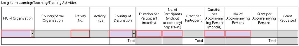 È necessario utilizzare il Distance calculator tool della Commissione europea per calcolare la fascia chilometrica appropriata.