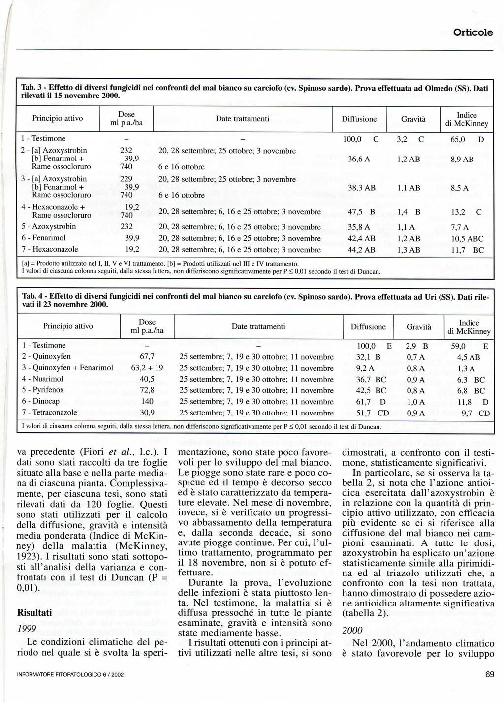 Orticole Tab. 3 - Effetto di diversi fungicidi nei confronti del mal bianco su carciofo (cv. Spinoso sardo). Prova effettuata ad Olmedo (SS). Dati rilevati il 15 novembre 2000.