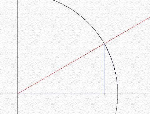 84 Aalisi Matematica 1 trigoometrica e u arco piccolo e positivo x, ossia miore di π/2 se espresso i radiati. Vale la disuguagliaza 0 < six) < x, come idicato i figura.