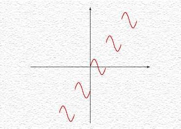 Limiti e cotiuità 103 ii) a ) 0 è decrescete se e solo se a > a +1 per ogi N; iii) a ) 0 è o decrescete se e solo se a a +1 per ogi N; iv) a ) 0 è o crescete se e solo se a a +1 per ogi N.